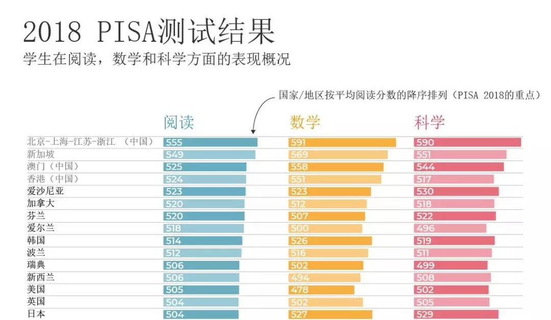 PISA考试——洞察全球教育的“黄金标尺”