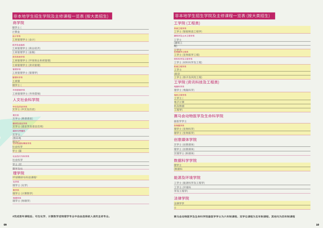 2025Fall香港城市大学本科申请要求！（普高 /AP/IB/AL）