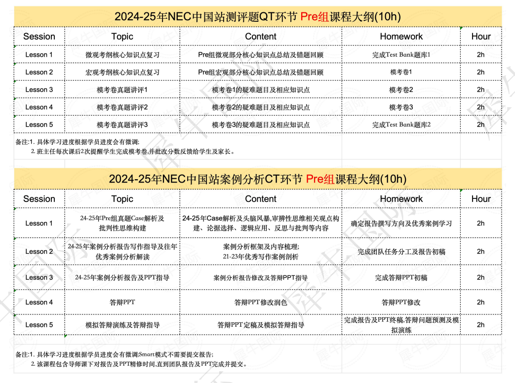 NEC全美经济学挑战赛组队即将截止！跟着机构国际学更容易拿到中国站高分！