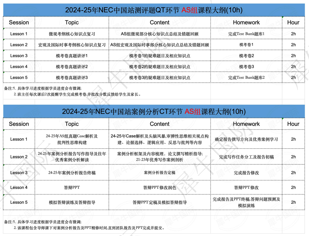 NEC全美经济学挑战赛组队即将截止！跟着机构国际学更容易拿到中国站高分！