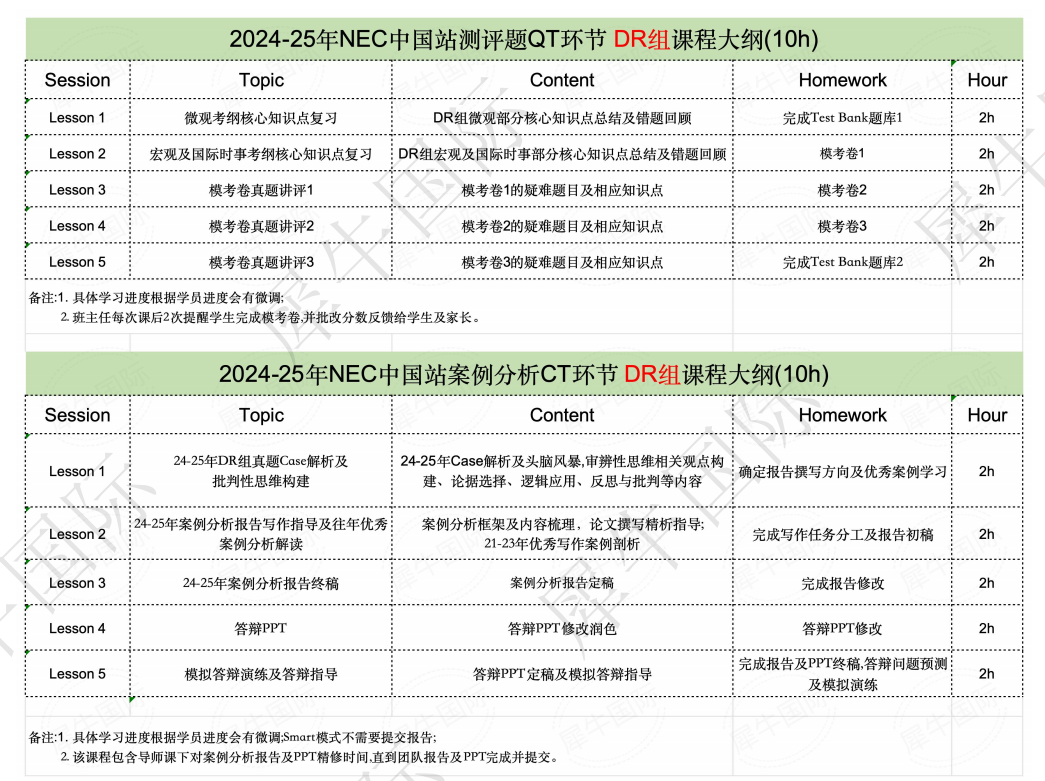 NEC全美经济学挑战赛组队即将截止！跟着机构国际学更容易拿到中国站高分！