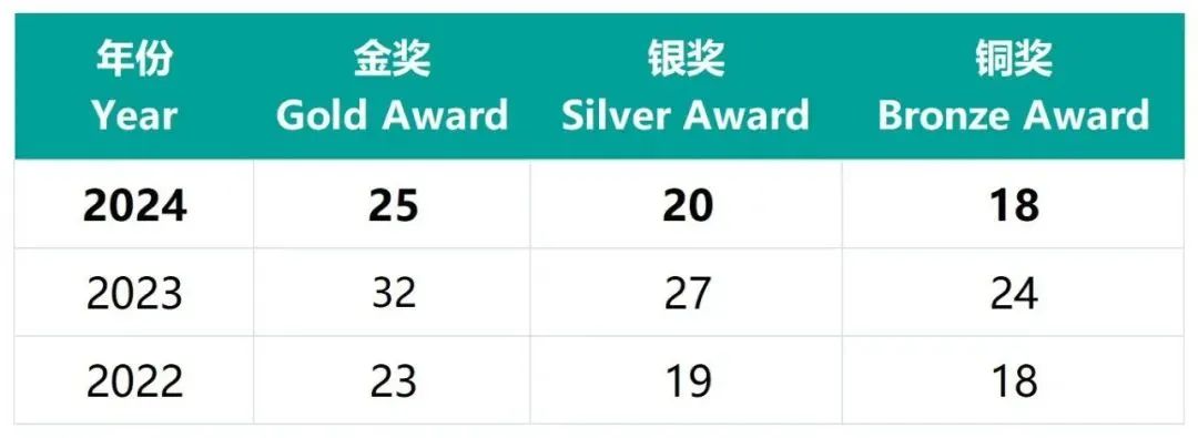 必看！USABO生物竞赛冲金攻略，如何精准备考逆袭？2025年USABO生物竞赛新规则有哪些？