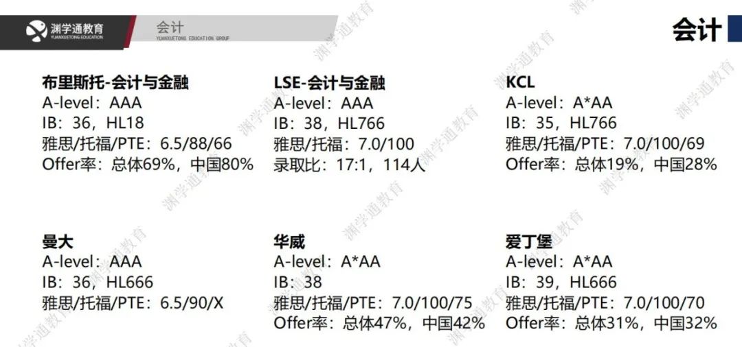 普通中产家庭选择留学，别选这四类专业！