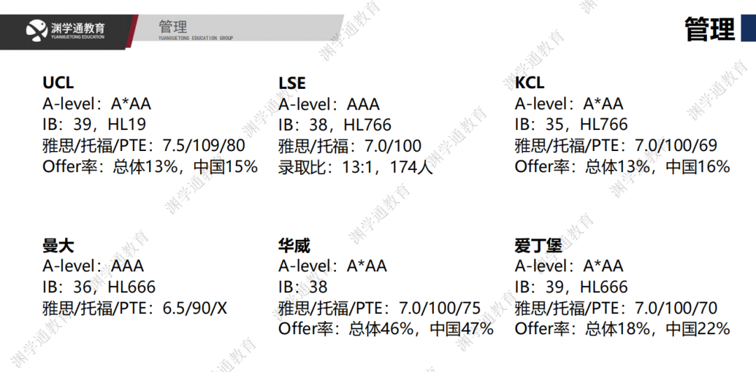 普通中产家庭选择留学，别选这四类专业！