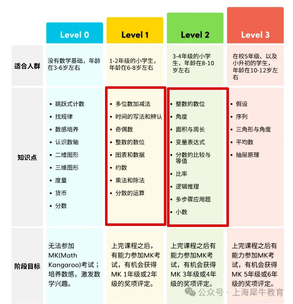 什么是袋鼠数学？好拿奖吗？