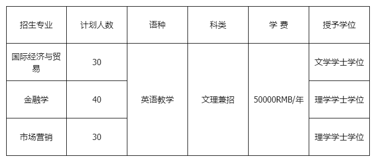 沈阳师范大学中外合作办学4+0国际本科