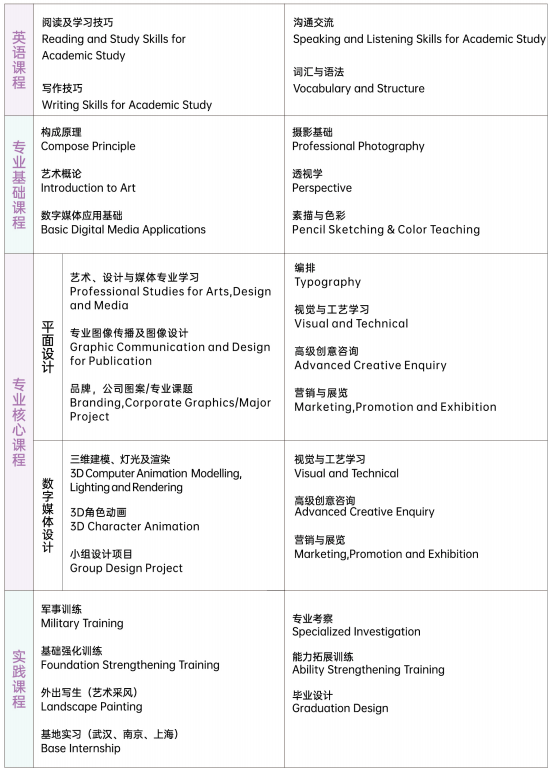 武汉理工大学4+0国际本科-只招艺术生！