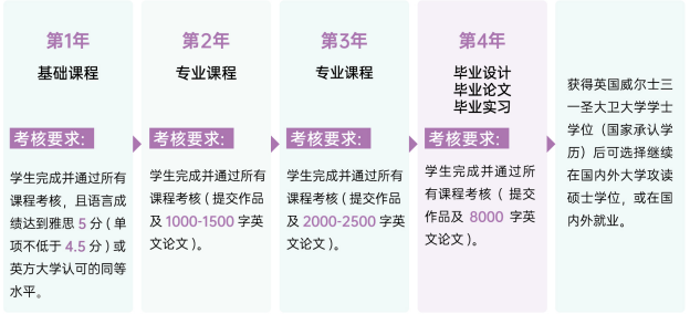 武汉理工大学4+0国际本科-只招艺术生！