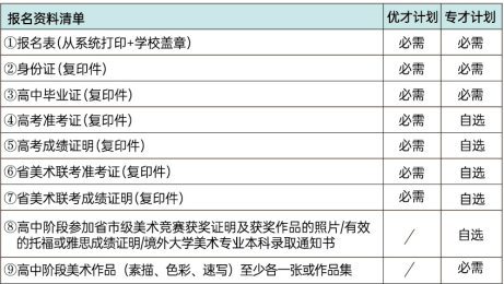 武汉理工大学4+0国际本科-只招艺术生！