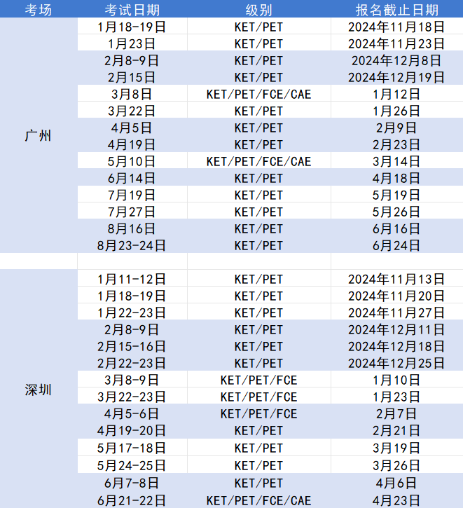 2025年各地区剑桥KET/PET/FCE考试时间汇总