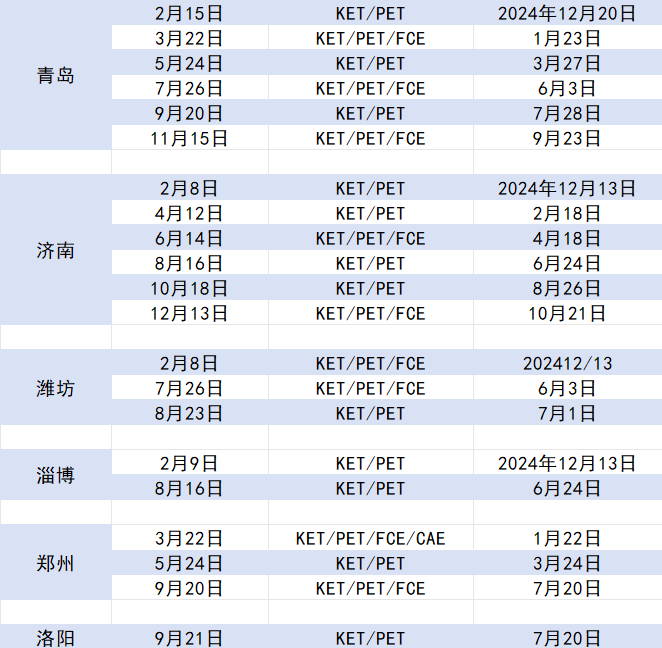 2025年各地区剑桥KET/PET/FCE考试时间汇总