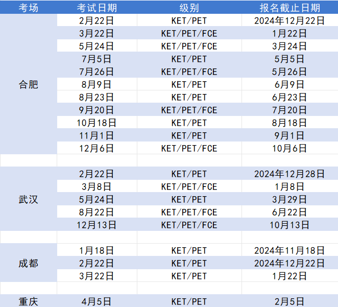 2025年各地区剑桥KET/PET/FCE考试时间汇总