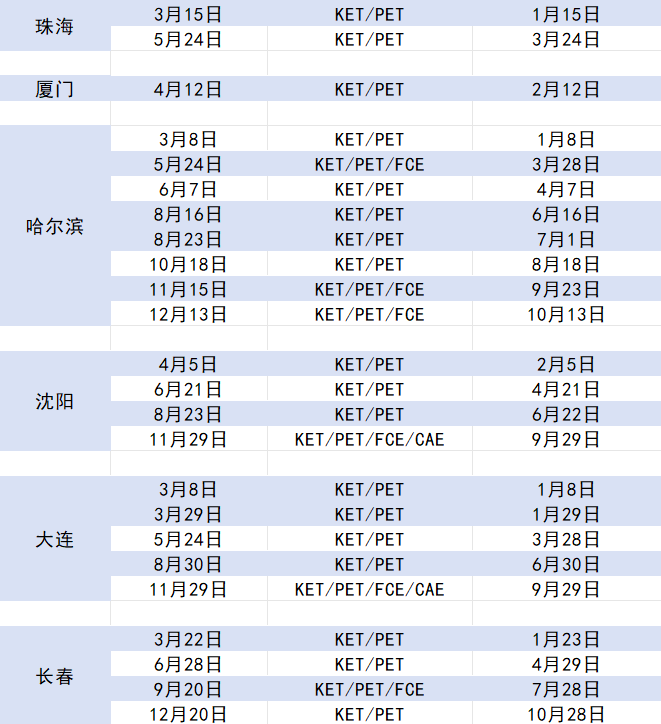 2025年各地区剑桥KET/PET/FCE考试时间汇总