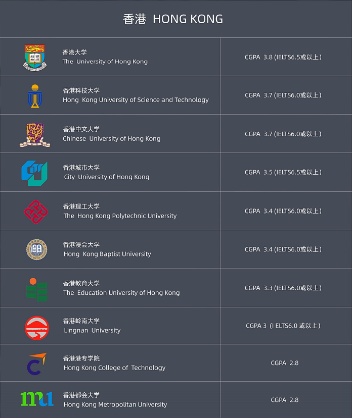 北理工深圳研究院2+2香港留学项目招生简章