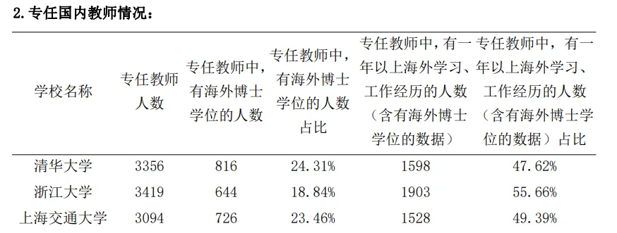 起猛了，中国获美国博士学位人数创新高！为什么大家都去美国读博？