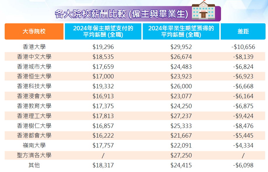 香港五大高校就业排名——港科超强就业力，逆袭第一！