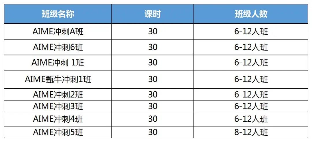 突发！2025AIME I考试取消！AIME II和AIME I有何区别？考试内容是什么？