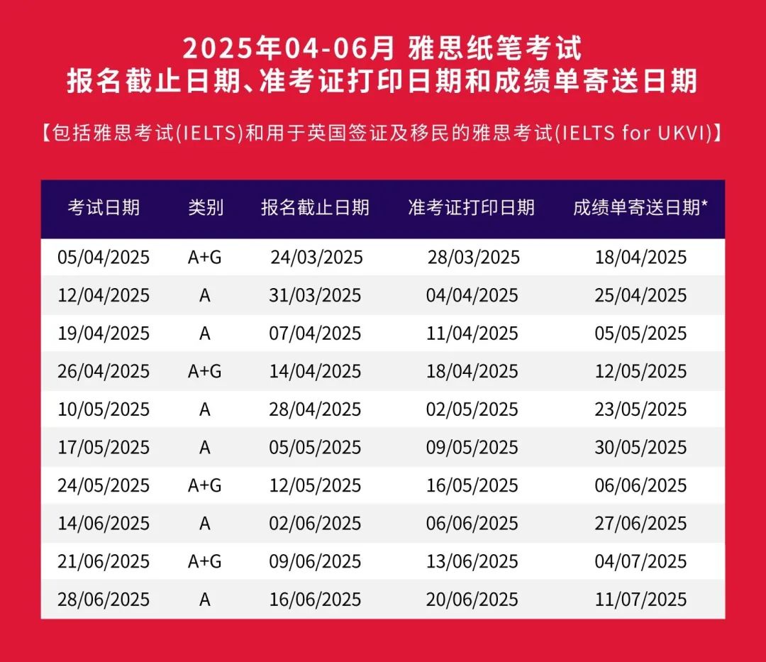 2025年4-6月雅思考位已开放报名！附详细考试报名流程