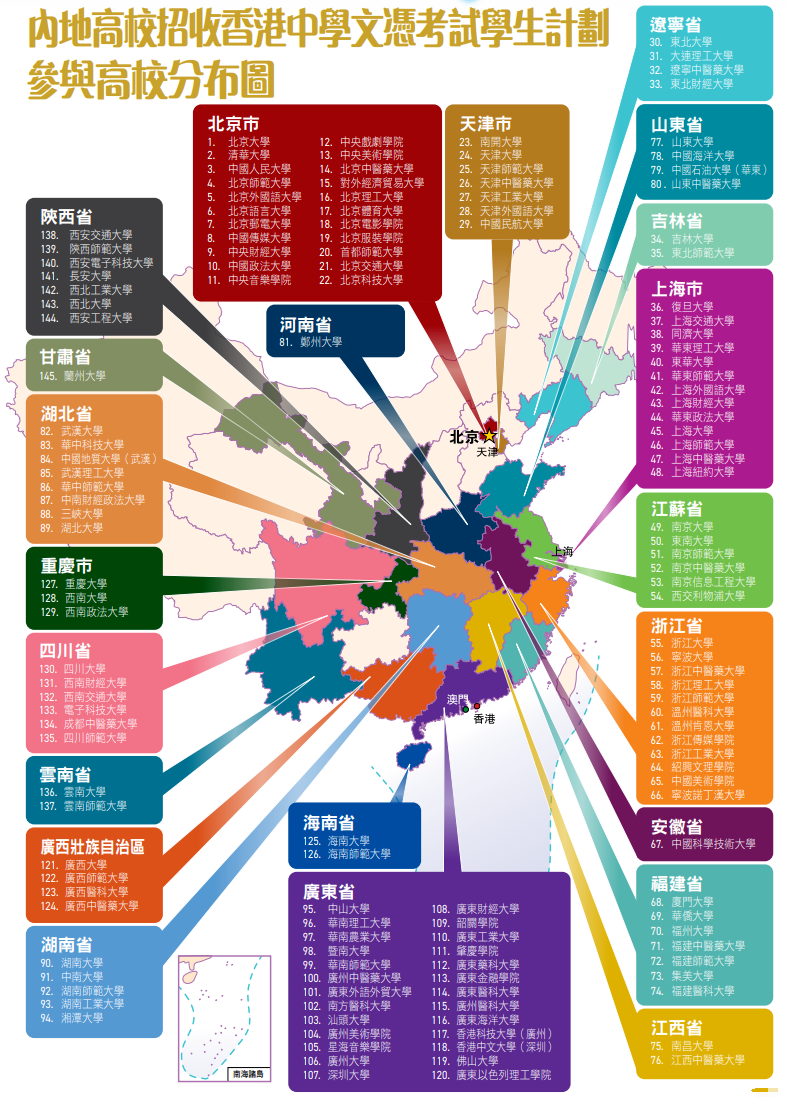 一文读懂香港高考DSE！