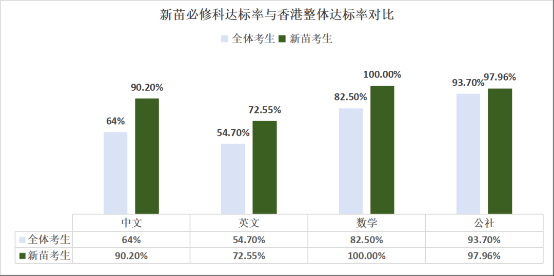 超全答疑！一文读懂香港高考DSE！（文末免费领取最新DSE资料包）