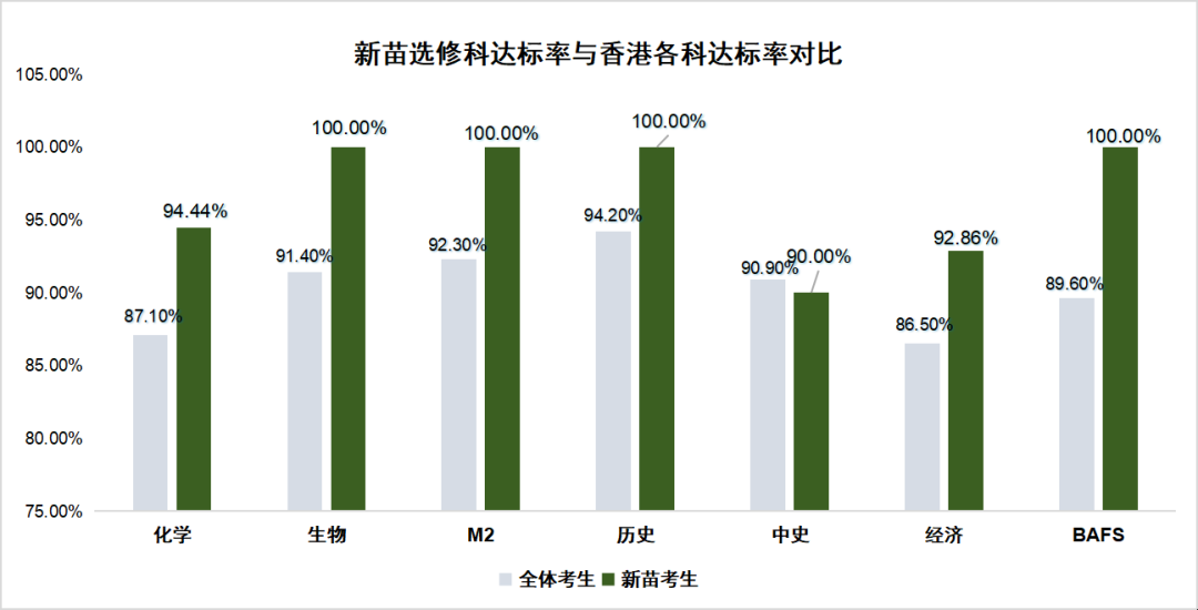 超全答疑！一文读懂香港高考DSE！（文末免费领取最新DSE资料包）