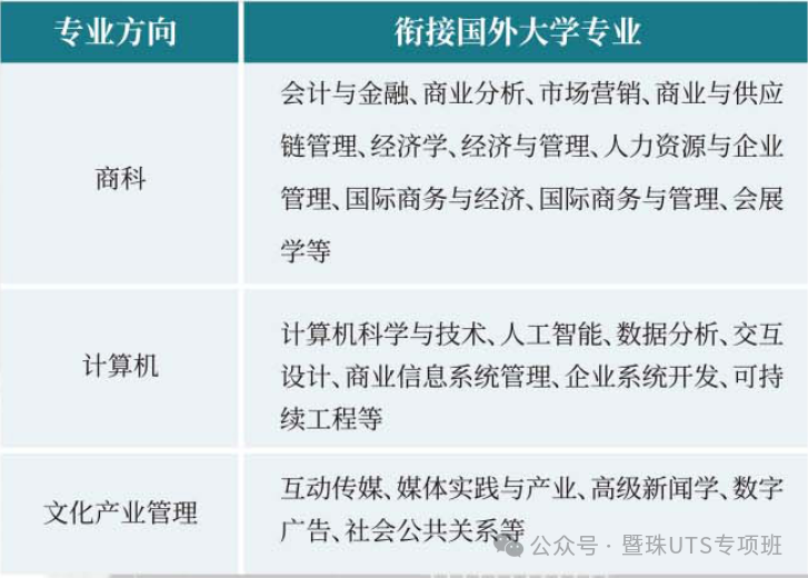 【考试通知】暨南大学珠海校区国际本科2025年1月场次入学考试