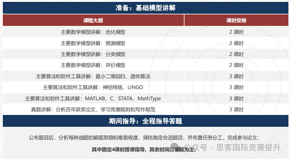 为什么推荐参加HiMCM数学建模大赛？HiMCM规则到含金量一篇就能讲清楚！