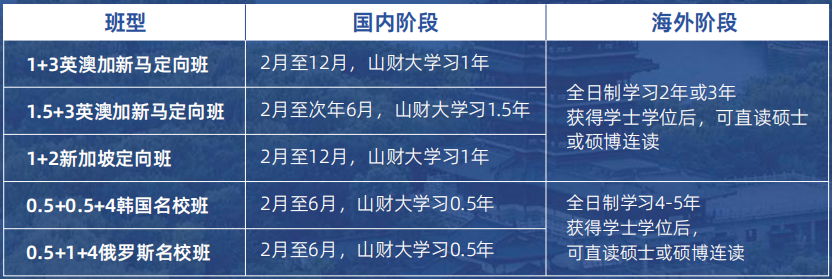 2025山东财经大学国际本科春季班招生简章