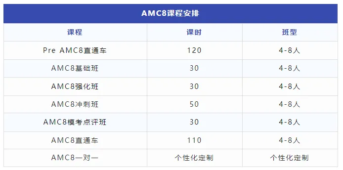 AMC8数学竞赛难度深度剖析！AMC8适合哪个年级的学生学习呢？附AMC8课程介绍