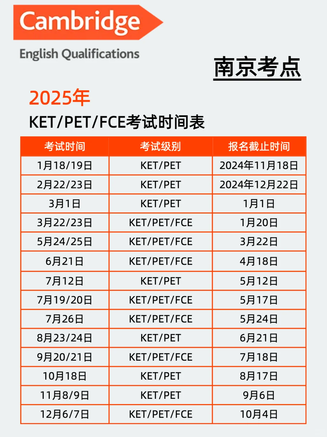 南京小升初择校看KET证书，南外/南师附中等学校尤为重视！