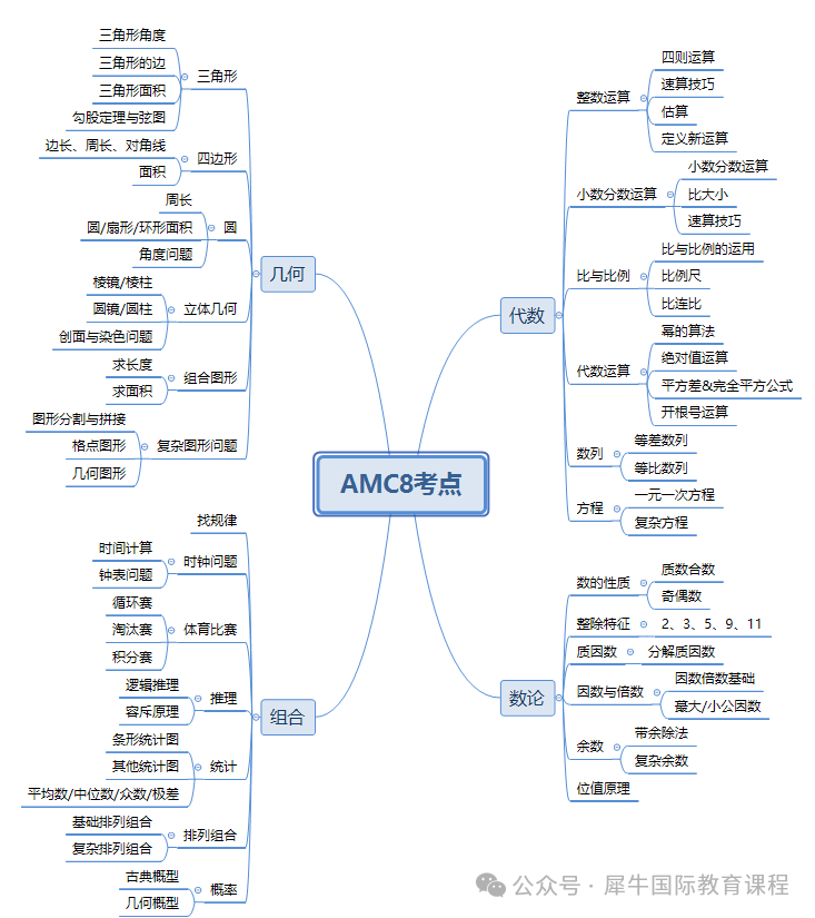 成都升学要看AMC8竞赛成绩了！AMC8考什么内容？