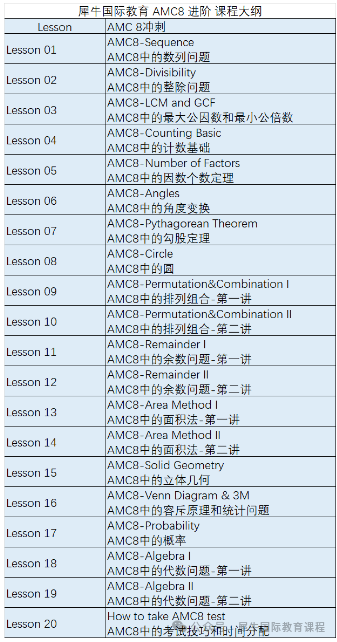 成都升学要看AMC8竞赛成绩了！AMC8考什么内容？