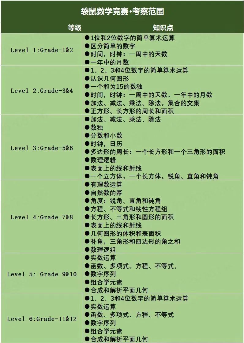 袋鼠数学竞赛是什么？3月考试现在备考还来得及吗，附袋鼠培训课程