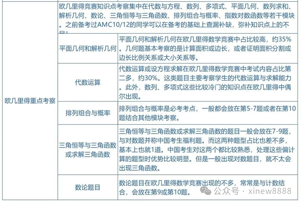 2025年欧几里得数学竞赛报名即将截止！附欧几里得冲刺课程安排