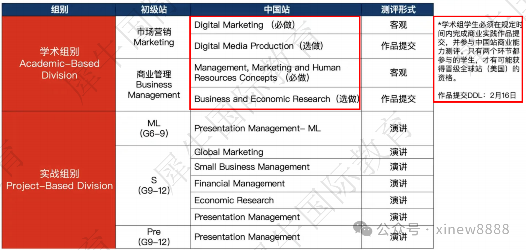 24-25年BPA商业全能挑战赛中国赛区规则/考察内容/培训辅导！