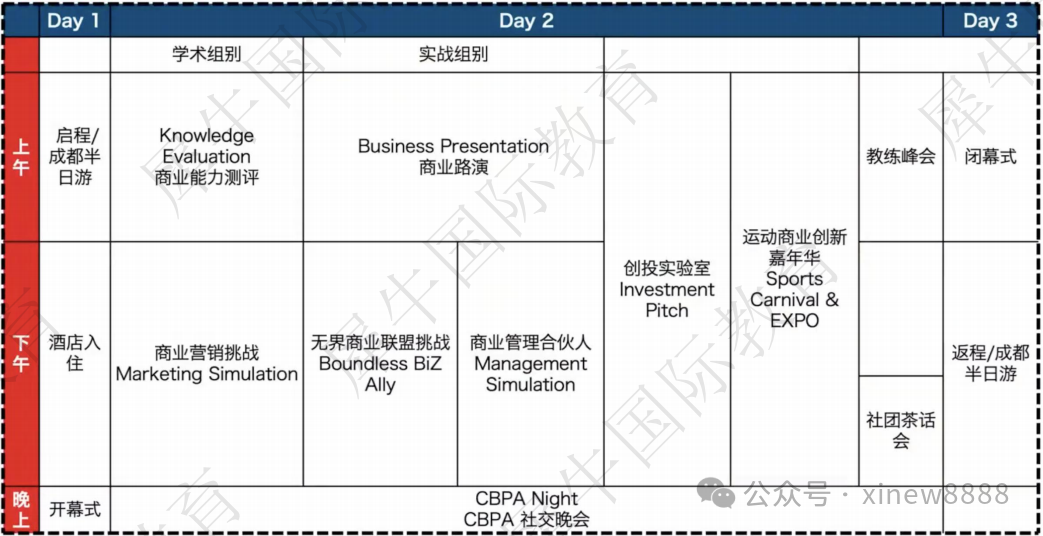 24-25年BPA商业全能挑战赛中国赛区规则/考察内容/培训辅导！