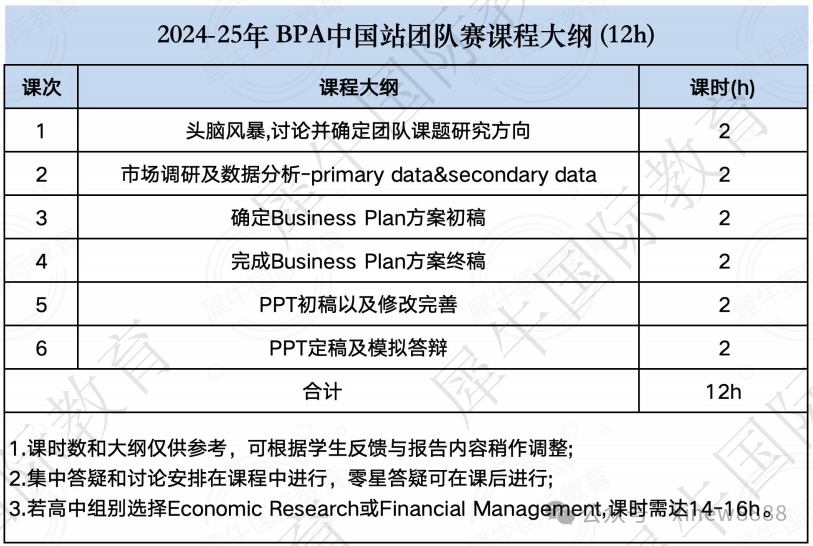 24-25年BPA商业全能挑战赛中国赛区规则/考察内容/培训辅导！