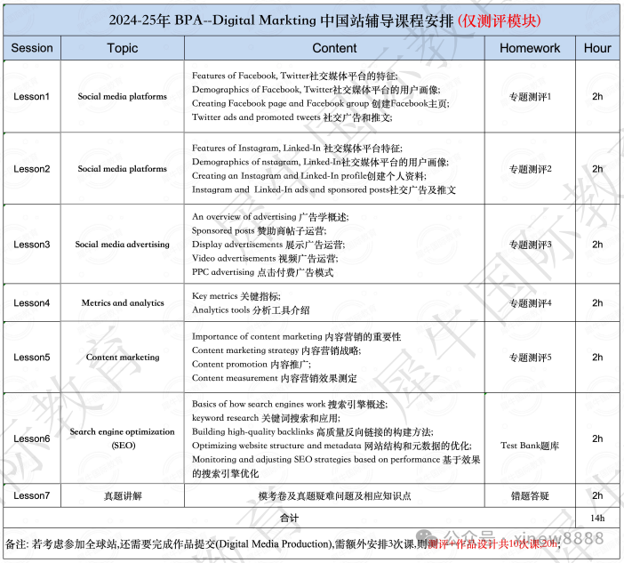 24-25年BPA商业全能挑战赛中国赛区规则/考察内容/培训辅导！