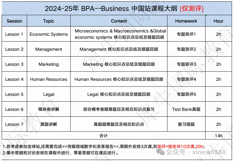 24-25年BPA商业全能挑战赛中国赛区规则/考察内容/培训辅导！