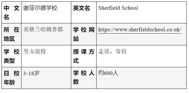 英国顶尖私校Sherfield School 谢菲尔德学校介绍