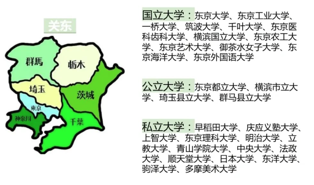 日本公立、国立和私立大学的区别你知多少？