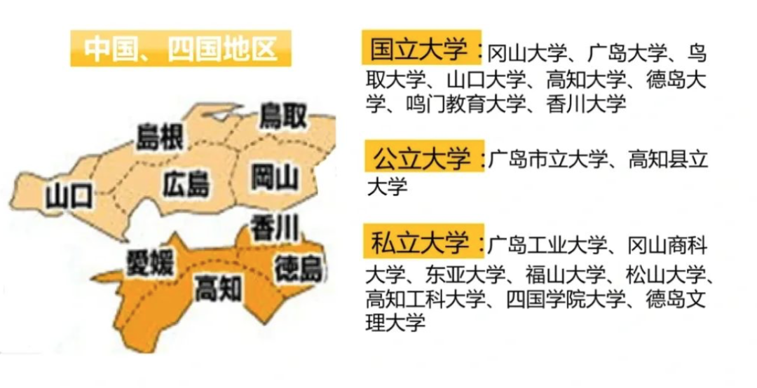 【日本留学】日本公立、国立和私立大学的区别，你知多少？