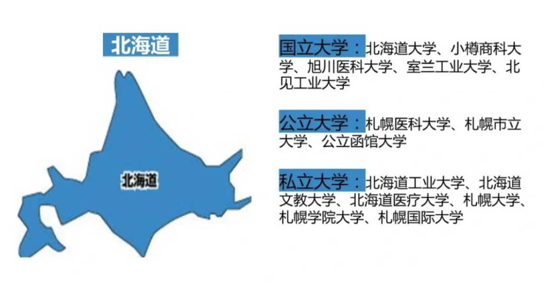 【日本留学】日本公立、国立和私立大学的区别，你知多少？