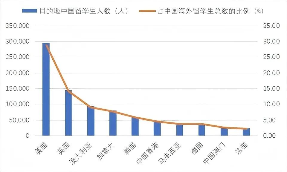 EPQ项目成绩申请澳洲加拿大大学有用吗？