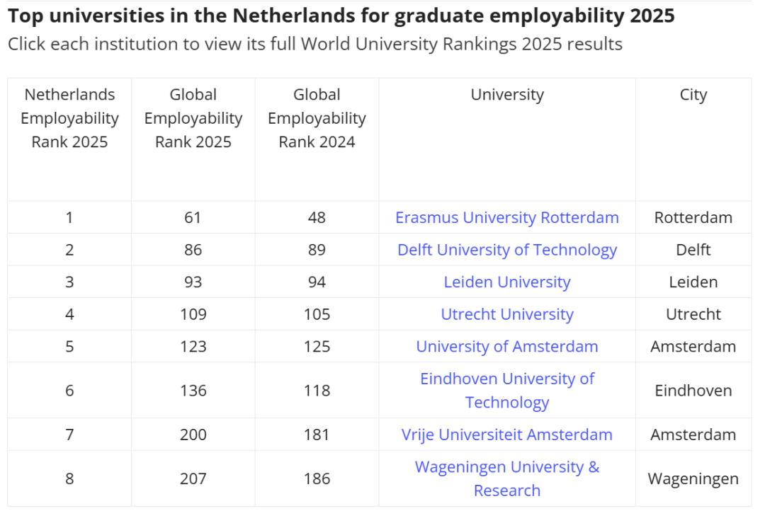 欧洲留学读什么大学毕业后最好就业？