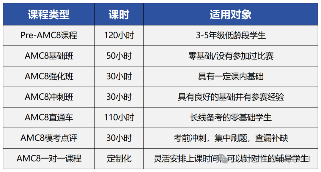 成都479学校入学要看AMC8竞赛奖项？成都哪家AMC8培训课程好呢？