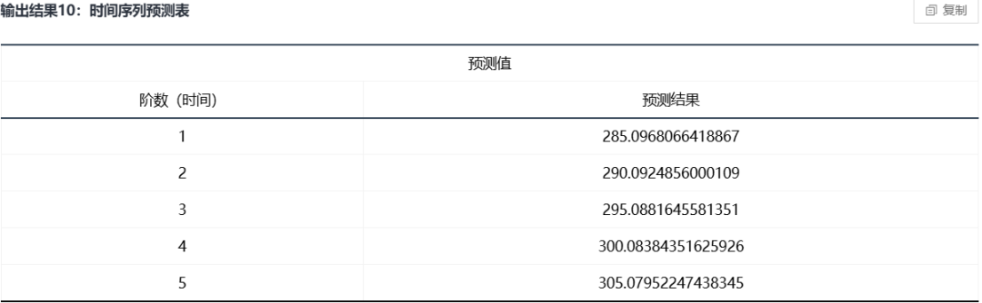 IMMC国际数学建模竞赛开赛在即，数学建模常用算法总结！