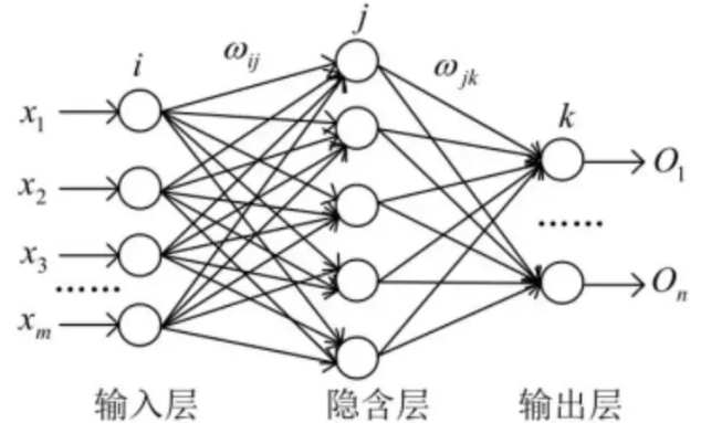 IMMC国际数学建模竞赛开赛在即，数学建模常用算法总结！