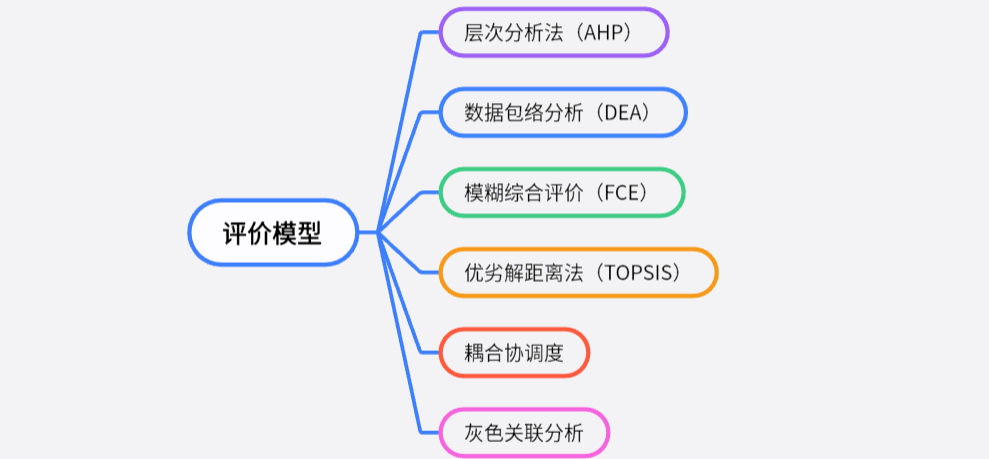 IMMC国际数学建模竞赛开赛在即，数学建模常用算法总结！