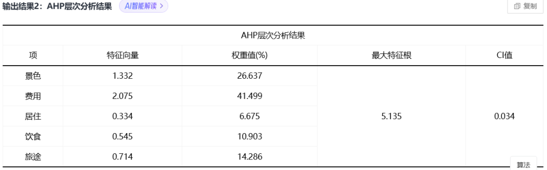 IMMC国际数学建模竞赛开赛在即，数学建模常用算法总结！